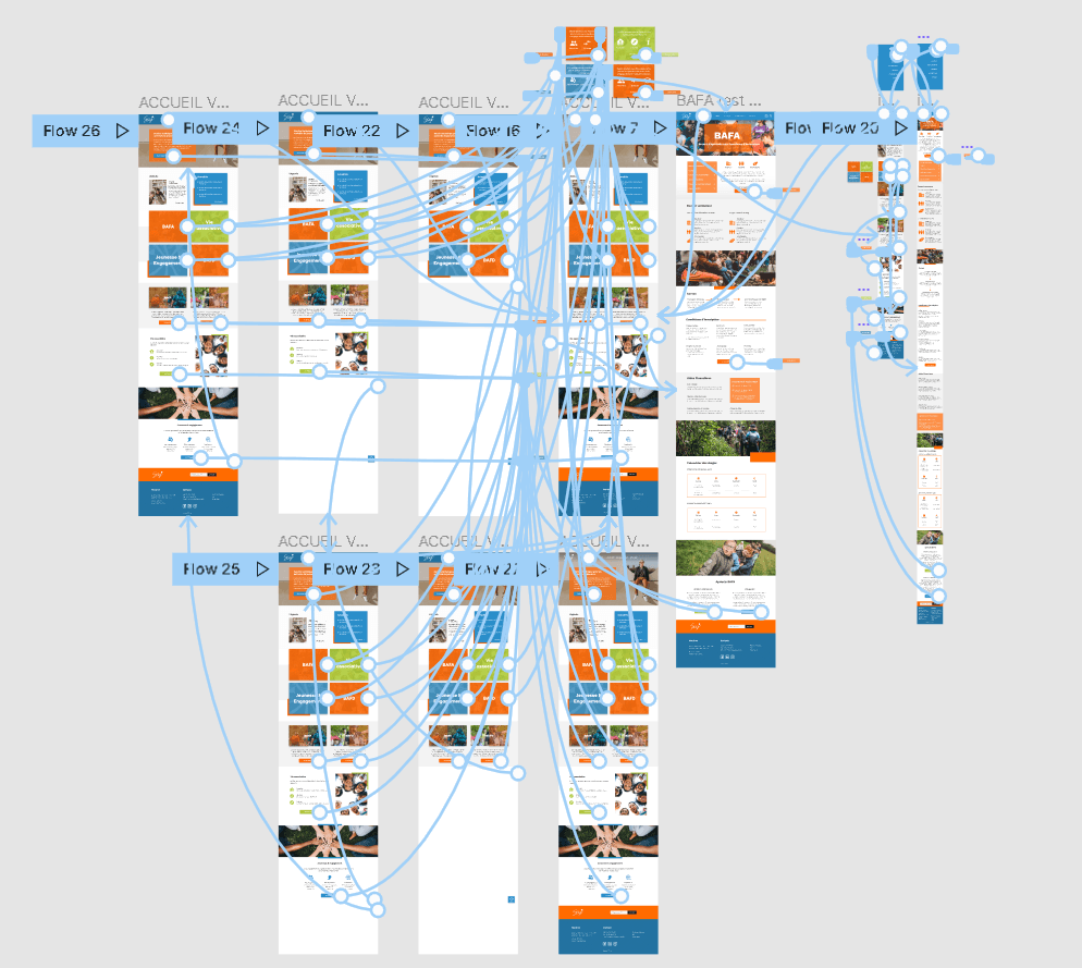 Wireframe du site Staj